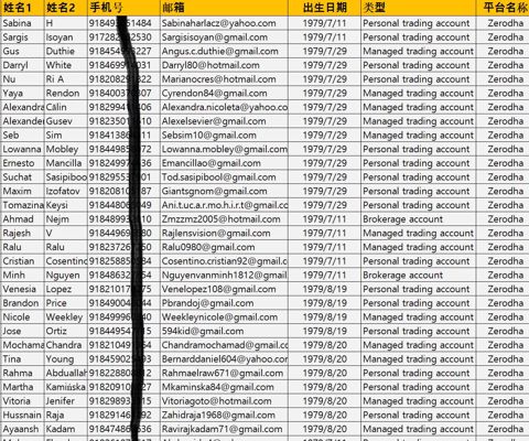 印度股民Zerodha证券21万条，印度股票投资VIP客户