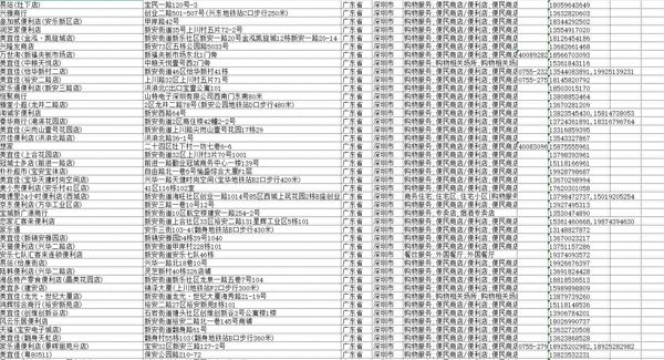 广东省各市便利店