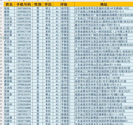 基金投资理财12W，富人投资客户