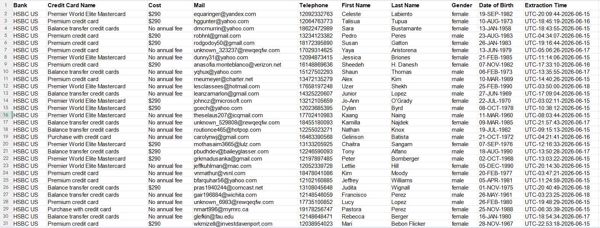 最新出库美国汇丰银行信用卡数据，全格式，见图所示，无重复，独家出售，禁止倒卖，持续更新，自动发货
