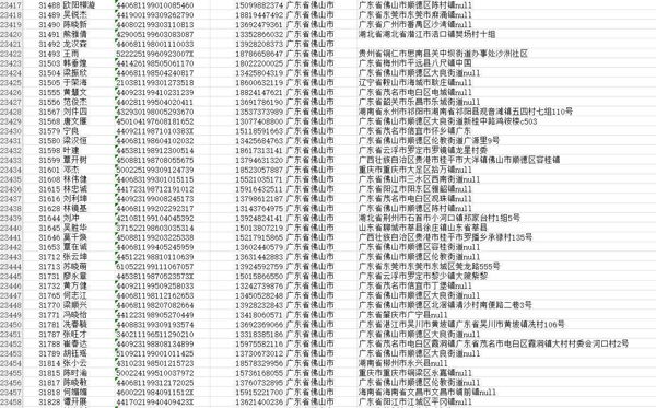 2020年广东二级建造师合格人员名单，总量23506，保真实有效