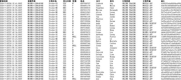 26/7/26最新提取_新加坡股票富途证券（Moomoo）股票交易活跃用户79万条_精选数据CRST