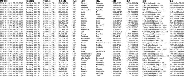 26/7/25最新提取_英国股票交易平台(Trading212)股票ETFs活跃交易数据55万条_精选数据CRST