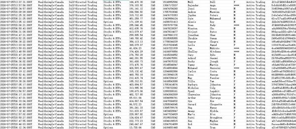 26/7/25首次提取_加拿大股票交易平台(wealthsimple.com)活跃用户48万条_精选数据CRST