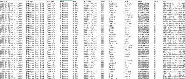 26/7/25最新提取_美国银行富人大通银行短期大额存单（ChaseCDs）全男性44万条_精选数据CRST