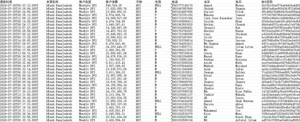 26/7/25首次提取_孟加拉金融平台bKash个人储蓄账户精选用户49万条_精选数据CRST