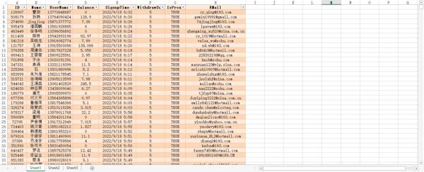 【天易棋牌会员数据80万】棋牌数据捕鱼数据彩票数据赌徒数据BC数据菠菜数据博彩数据（AA数据清单）