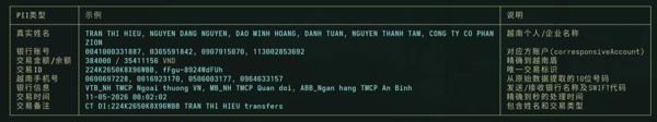 出越南银行客户实时数据：名字，性别，年龄，银行卡号，卡密码，卡余额，转账交易ID时间记录等等。