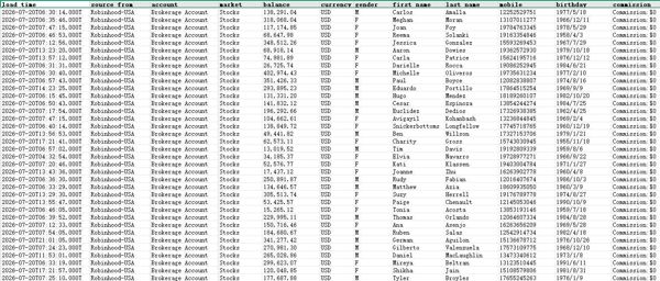 26/7/20最新提取_美国股票罗宾汉证券（Robinhood）大额活跃股票交易账户60万条_新数据无重复CRST