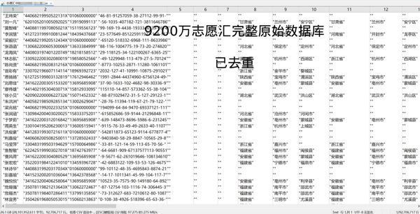 包含地址、学校、政治面貌、姓名、身份证号、手机号等要素 MEGA网盘发货 拍下自动发货