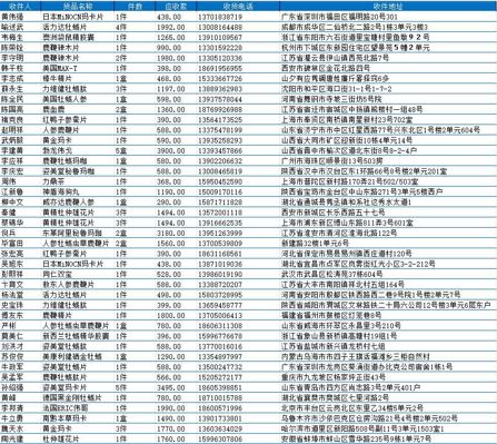 保健品3万条(CC数据)