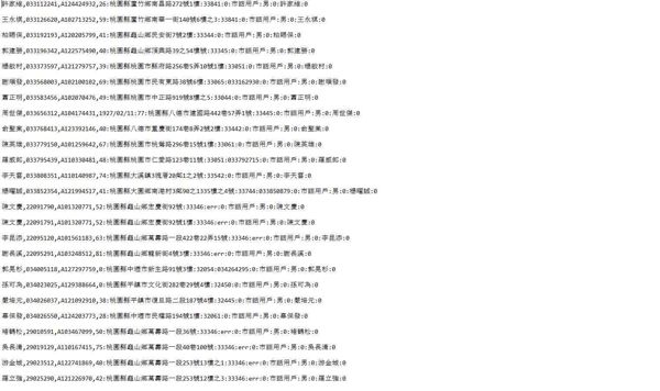 【网盘自动发货】⚡️台湾户籍数据1300W⚡️下单自助提取下载链接
