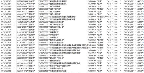 台湾公务员-59万含证号单位职位等！