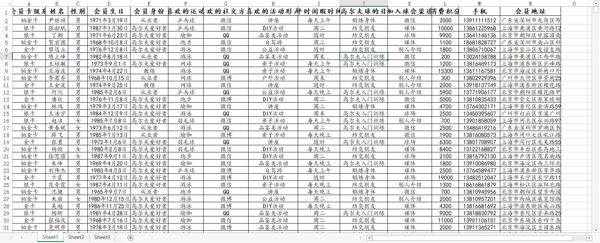 【高尔夫会员信息17W】高端人群数据富人数据富豪数据有钱人数据（AA数据清单）