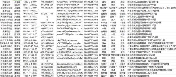 台湾股票台湾证券台湾股民10W全格式