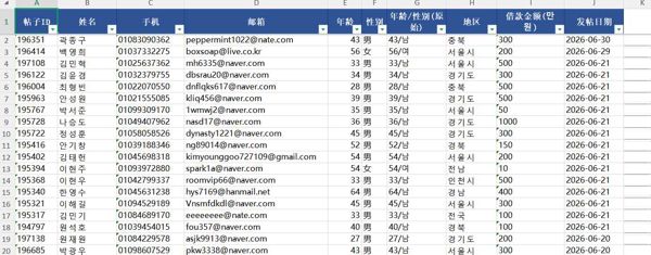 韩国贷款数据两万条有需要的可以长期合作