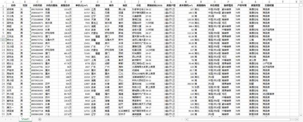 【全国大城市个人房产数据9W】优质房产数据装修数据业主数据（AA数据清单）
