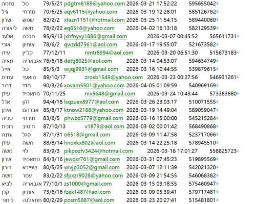 以色列 httpsir.tase.co.il 交易所投资者关系专区457w