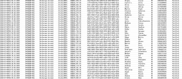 26/7/8最新提取_美国股票_亿创理财E*TRADE股票ETFs优质大额账户_纯男性45万条
