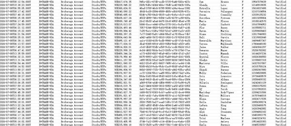 26/7/8最新提取_美国股票_亿创理财E*TRADE股票ETFs优质大额账户_纯女性39万条