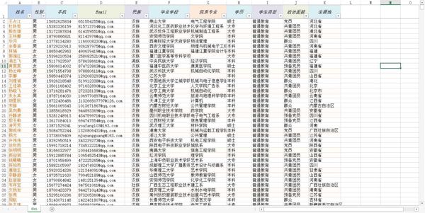 【大学生数据7w】年轻人数据2要素数据二要素数据（AA数据清单）