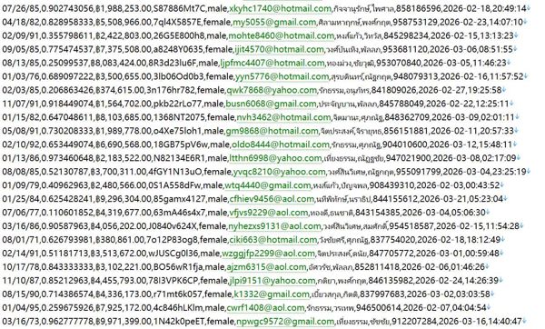 泰国证券交易所官网585w用户数据资料 httpswww.set.or.th