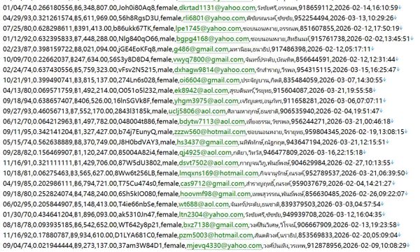 泰国证券监管委员会官网582w用户数据资料 httpswww.sec.or.th