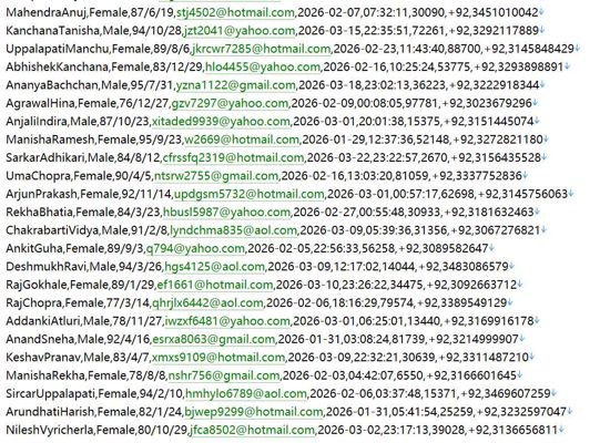 巴基斯坦证券监管官网569w用户数据资料 httpswww.secp.gov.pk