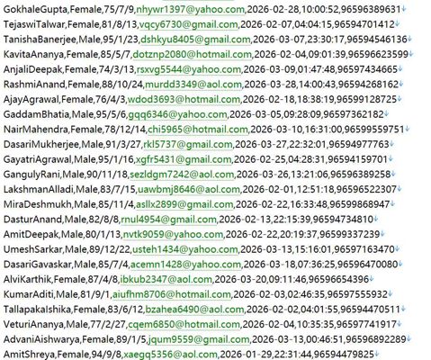 科威特资本市场证券监管平台532w用户数据资料 httpswww.cma.gov.kw