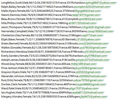 法国证券投资者保护平台555w用户数据资料 httpsprotectepargne.amf-france.org