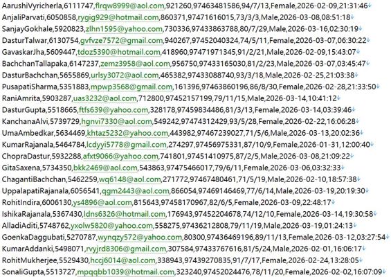 卡塔尔国际金融证券监管网177w用户数据资料 httpswww.qfcra.com