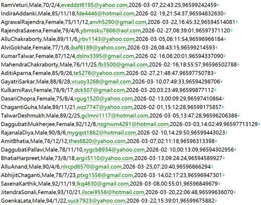 科威特 线上证券投资网站492w用户数据资料httpswww.sharqetrade.com