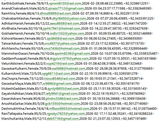 巴基斯坦 httpswww.bullsview.pk 股票数据分析平台478w