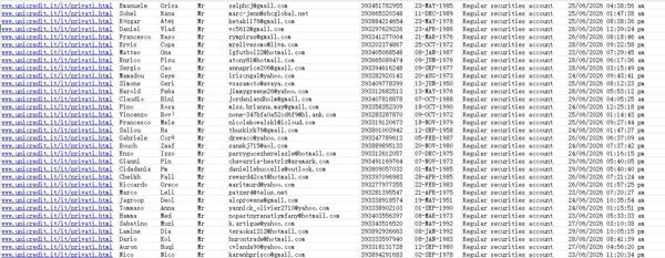 更新时间6月30号，意大利罗马联合信贷银行，线上证券开户数据，本次筛选男性，无重复，全格式，见图，拍后自动发货，持续更新！