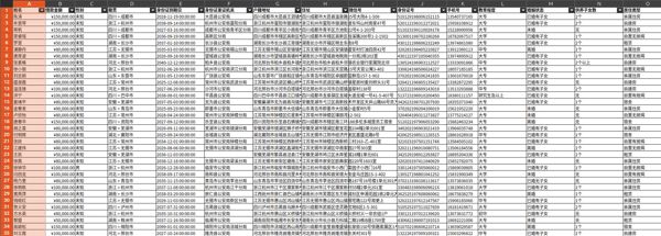 2026年国内大额贷款客户8万