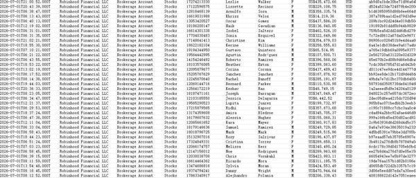 26/7/1最新提取-美国股票罗宾汉证券(Robinhood)活跃大额交易用户50万条已去重