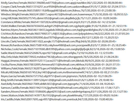 沙特证券投资者保护平台553w用户数据资料 httpsinvestorprotection.cma.gov.sa