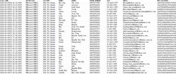 26/6/30渗透提取_越南股票VNDirect证券个人交易优质客户数据35万条_精选数据