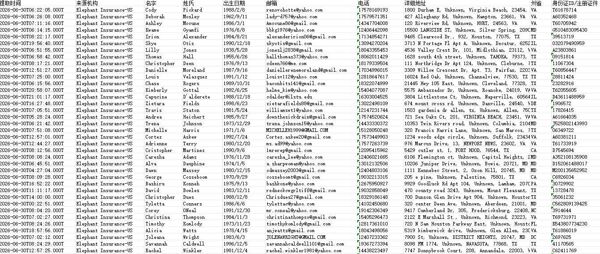 26/6/30渗透提取_美国保险Elephant大额数据59万条_美国股票保险富人_新数据含证号