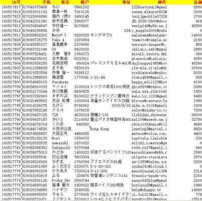 日本股民ID/手机号/姓名/账户/地址/邮件/金额-10万