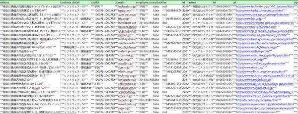 日本各行业从业者公司员工-89万