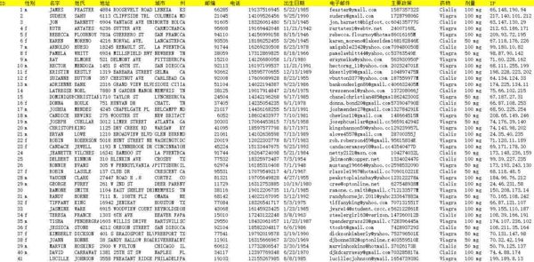 美国阳痿男性-91万注射伟哥！