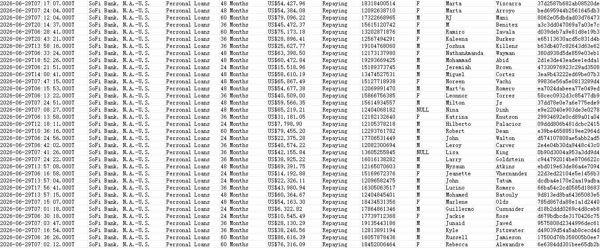 26/6/29首次渗透新库_美国贷款平台银行Sofi个人贷款用户数据50万条_首次出库数据