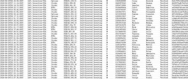 26/6/29首次渗透提取_美国股票证券平台Sofi股票&amp;ETFs优质交易用户数据62万条_新库数据