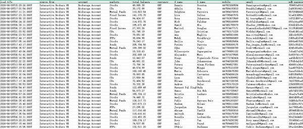 26/6/28新提取-英国股票盈透证券活跃交易用户57万条-带账户余额已去重