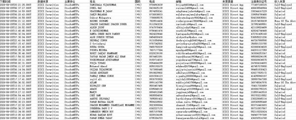 26/6/28新出库-印度股票券商ICICI Direct活跃交易用户51万条带证号字段齐全
