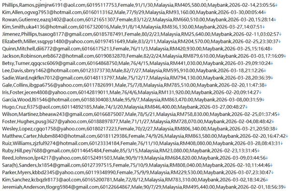 马来西亚东南亚旅行住宿平台588w用户数据资料 httpswww.traveloka.comen-myhotel