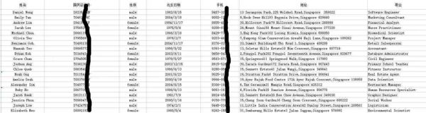 新加坡人口数据库350万