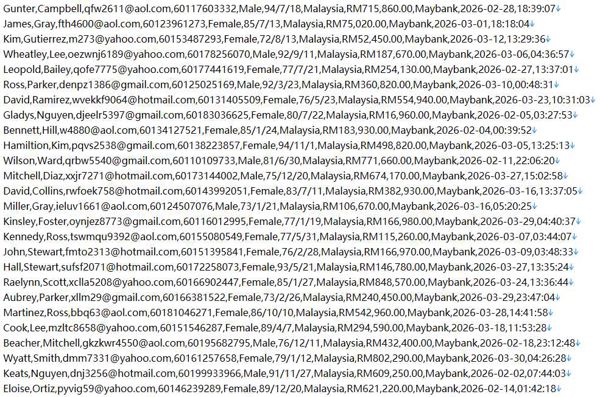 马来西亚个人信贷贷款网站514w用户数据资料‑kredit.my‑