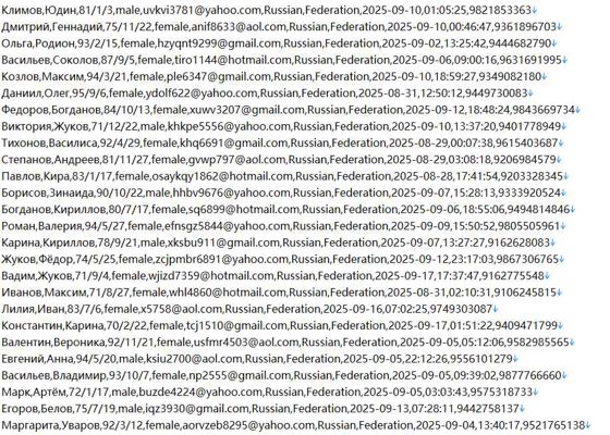 俄罗斯贷款对比网站549w用户数据资料‑sravni.ru‑